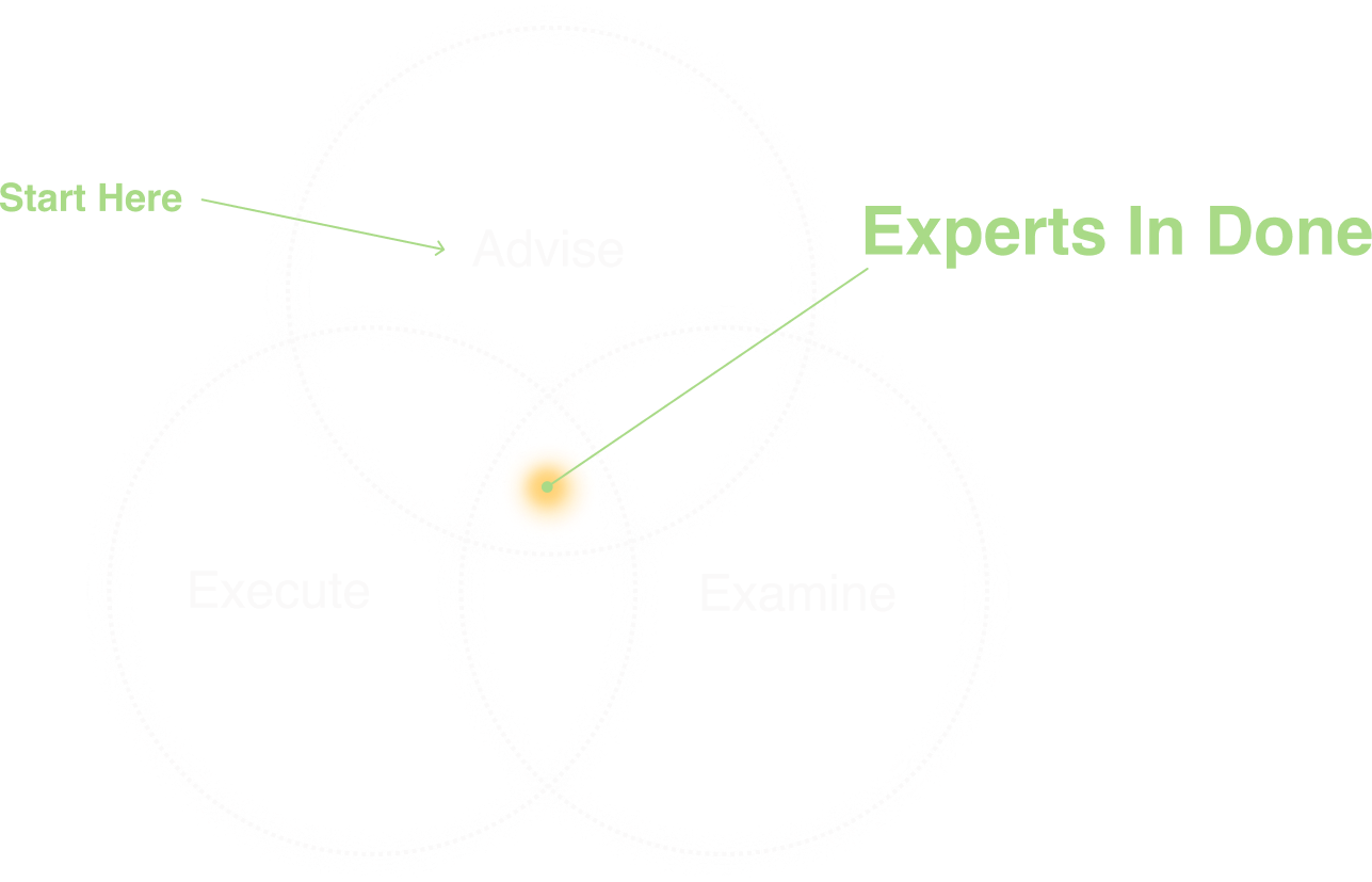 Project Management Venn Diagram